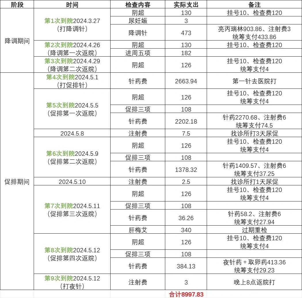 探寻杭州试管助孕高成功率的奥秘与机构选择指南